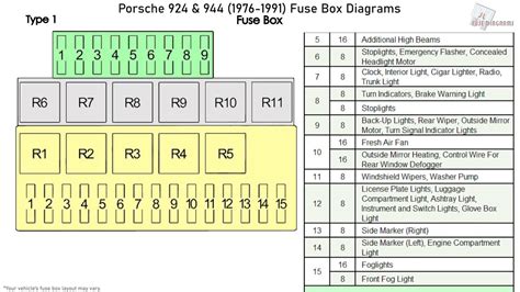 porsche 944 fuse box diagram 